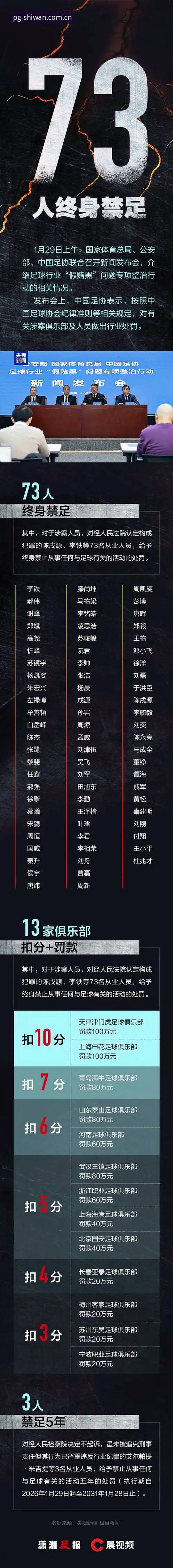 解读足协第三批禁足名单——PG麻将胡了对战平台上的赛事资讯指南
